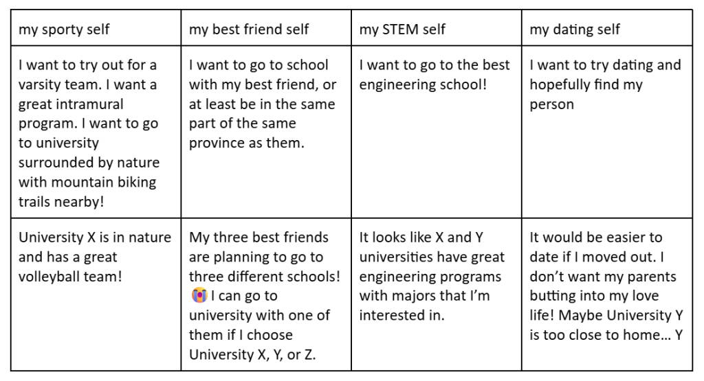 Transforming Emotions | Psychotherapy Services in Toronto Ontario